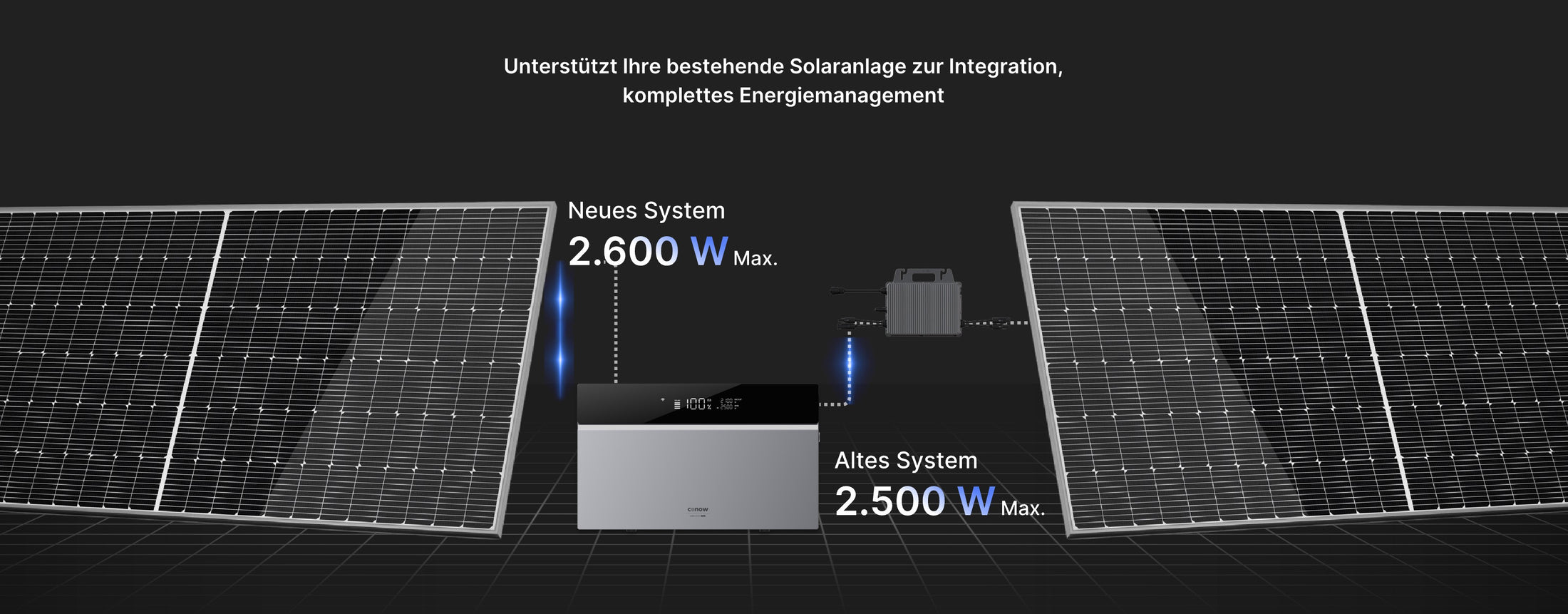 Produktübersicht