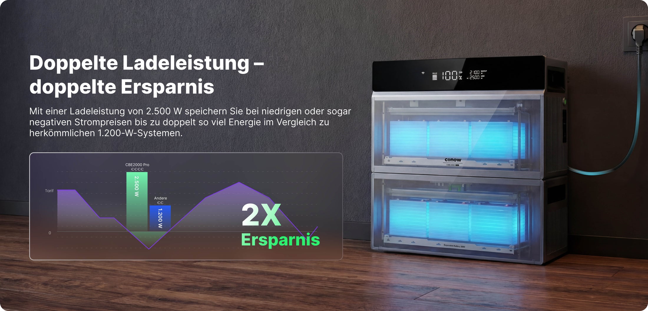 Produktübersicht